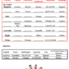 Countries and nations - Image 3