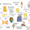 Vana-Egiptus - sissejuhatus Egiptuse teemasse - Image 2