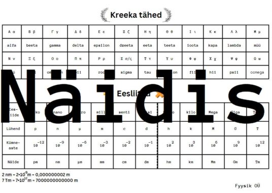 Kreeka T hed Ja Eesliited TIFE