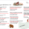 6. klass –Jääaeg ja nüüdisinimeste teke – valikvastustega küsimused (2lk) - Image 2
