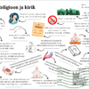8. klass - Religioon ja kirik - mõistete otsimine (2 lk)