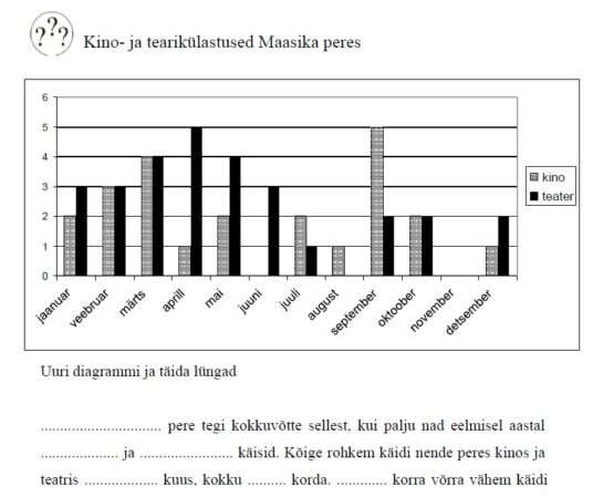 kino- ja teatrikülastused