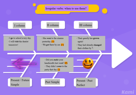 Irregular Verbs (worksheet + analysis)