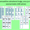 Matemaatiline abivahend hulga, arvu ja numbri seostamiseks (100 piires)