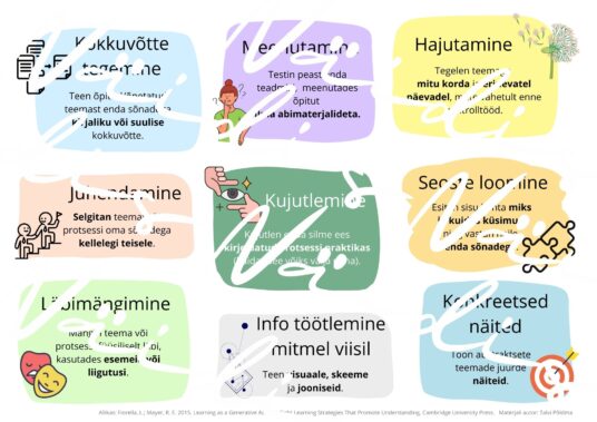 Õpistrateegiad õpioskused plakatid