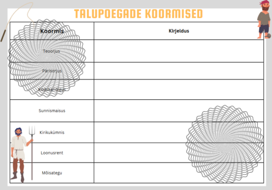 Talupoegade koormised