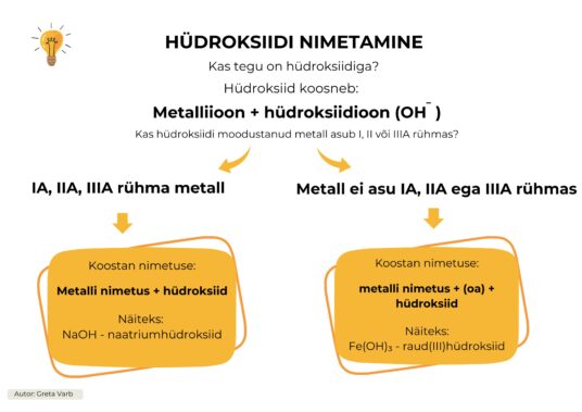 SKEEMID: hüdroksiidi nimetamine ja valemi koostamine - Image 2