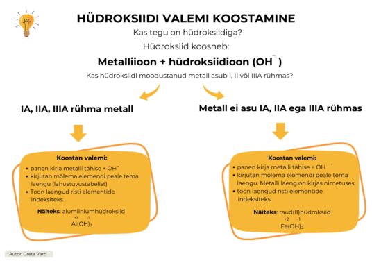 SKEEMID: hüdroksiidi nimetamine ja valemi koostamine