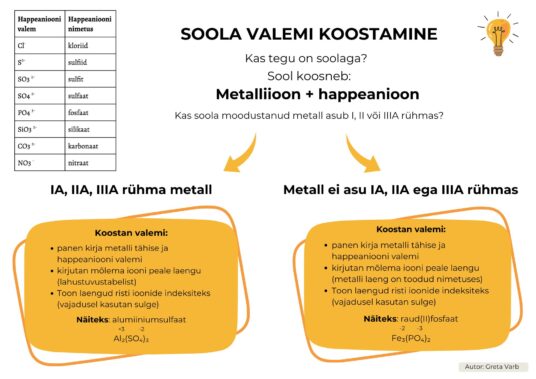SKEEMID: soola nimetamine ja valemi koostamine - Image 2