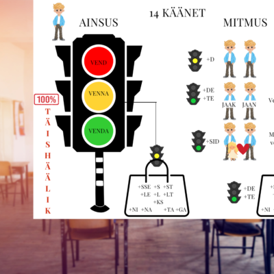 eesti_keele_käänded_prinditav_valgusfoor_A3_rääkivad_seinad_õpetajale