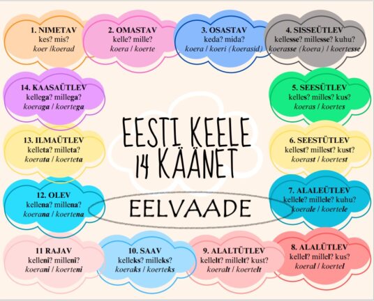 Eesti keele 14 käänet