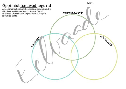 Õppimist toetavad/takistavad tegurid