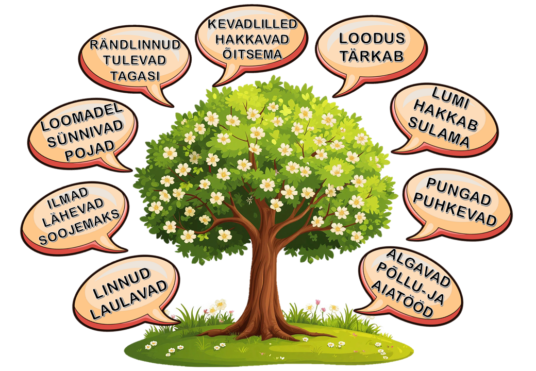 Kevade tunnused – plakatid/postrid