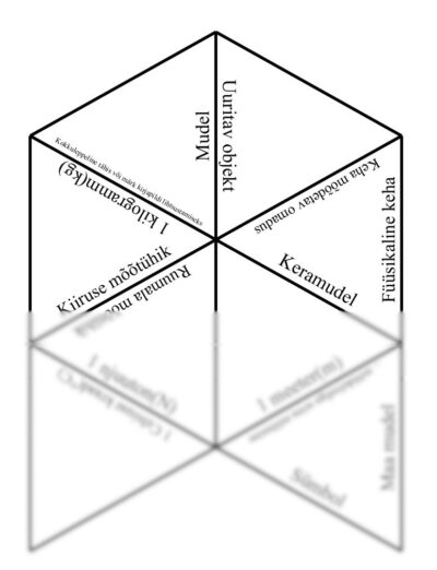 Mäng Tarsia "Füüsikalised kehad ja mõõtmine"