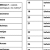 Mitmes? - järjekorranumbrid, kuupäevad A2-B1