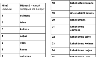 Mitmes? - järjekorranumbrid, kuupäevad A2-B1