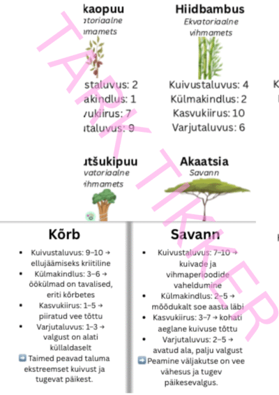 Kaardimäng. Taimed eri loodusvööndites.