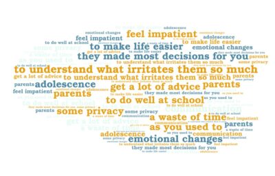 About adolescence (words)