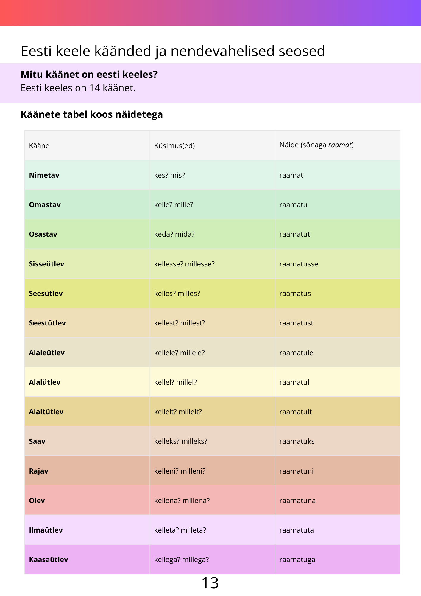 Diferentseeritud tööraamat 8.klassile II osa - Image 3