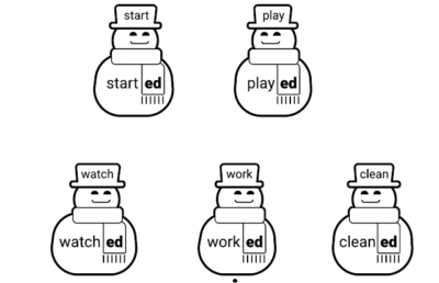 Past Simple Tense: visual explanation and drilling