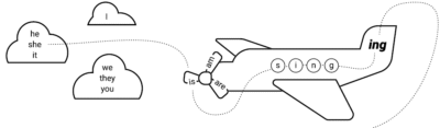 Present Continuous Tense: visual explanation and drilling
