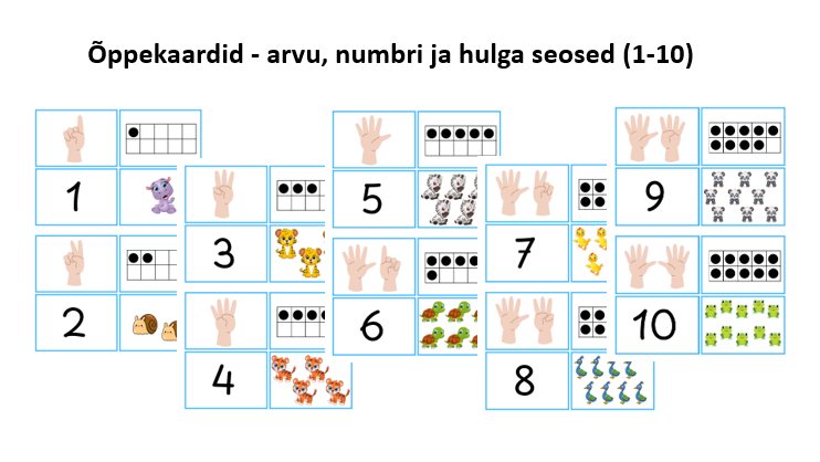Õppekaardid - arvu, numbri ja hulga seosed ( arvud 1-10)
