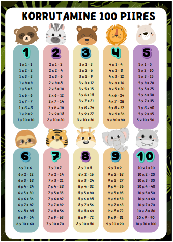 Džungli-teemalised seinaplakatid (A3) - korrutustabelid ja tehte liikmete nimetused - Image 2