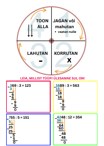 Kirjaliku jagamise algoritmid. Abivahend õpilasele (4.-5. klass) - Image 2