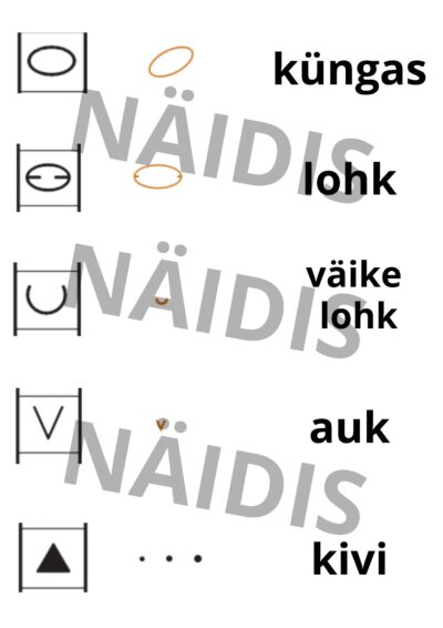 Orienteerumine - piltlegendid ja leppemärgid