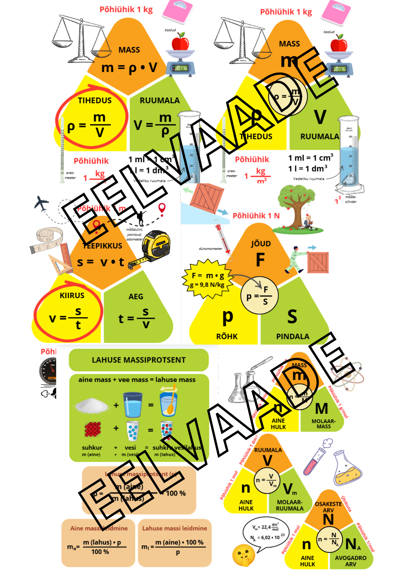 Plakatid keemia ja füüsika valemitega