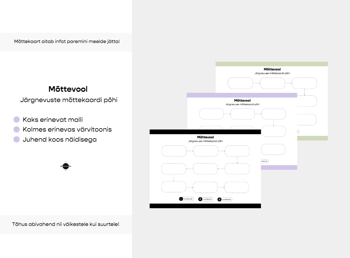 Mõttevool – mõttekaardi põhi