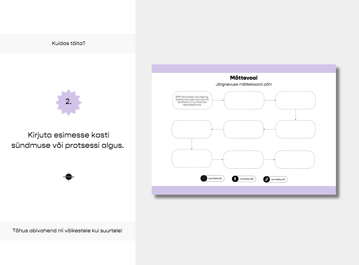 Mõttevool – mõttekaardi põhi - Image 4