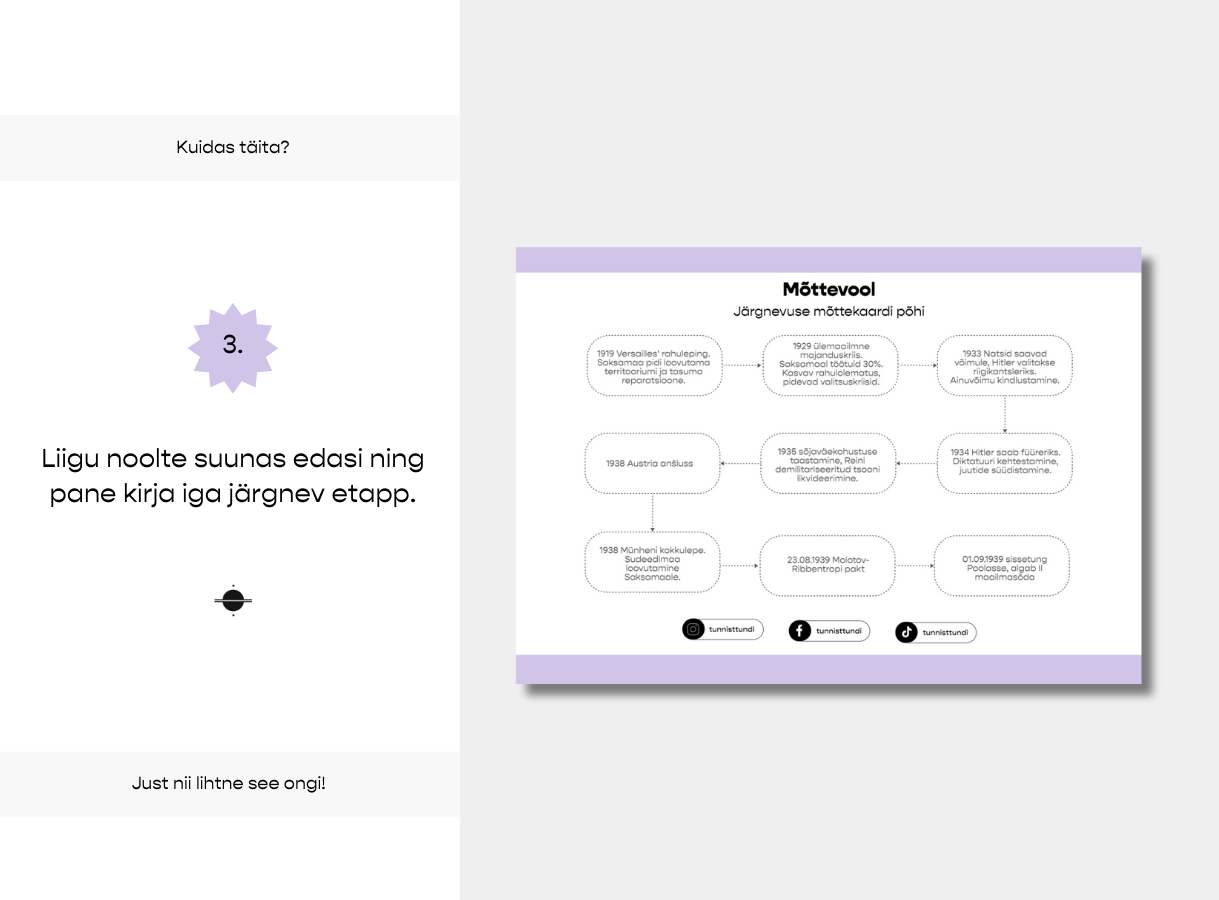 Mõttevool – mõttekaardi põhi - Image 5