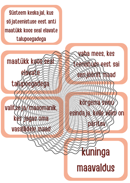Läänikord - mõistete ühendamine - Image 2