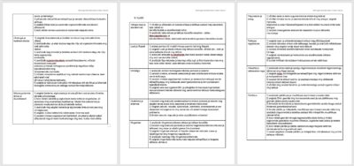 Bioloogia PRÕK õpitulemused teemade kaupa