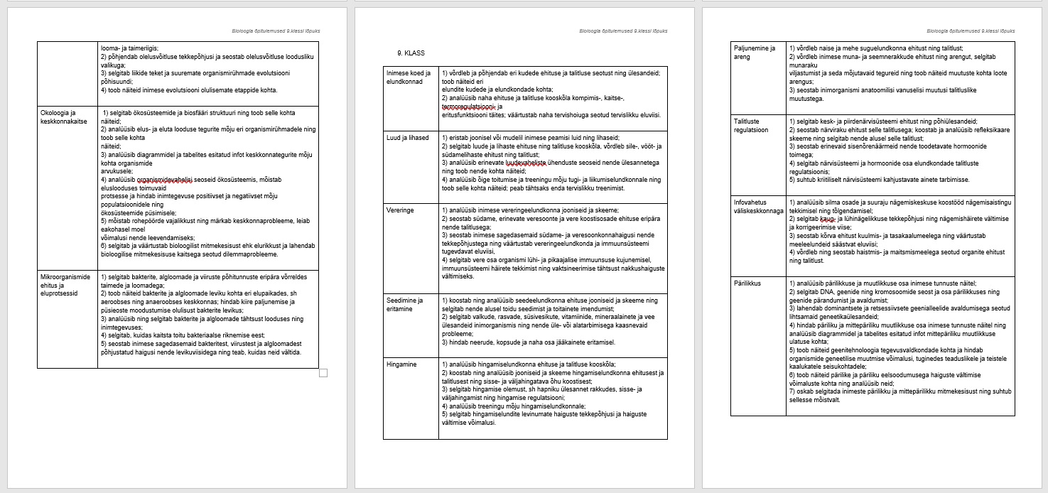 Bioloogia PRÕK õpitulemused teemade kaupa
