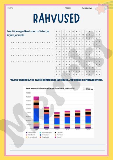 6.kl ühiskonnaõpetus "Rahvused"
