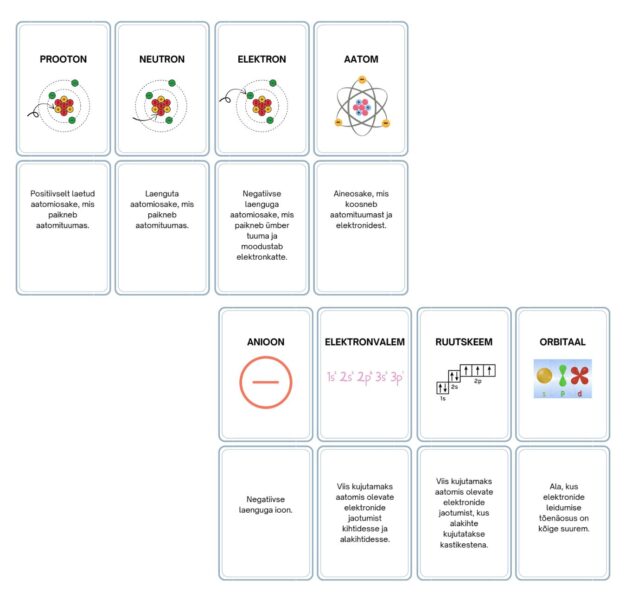 Aatomi ehituse kaardid