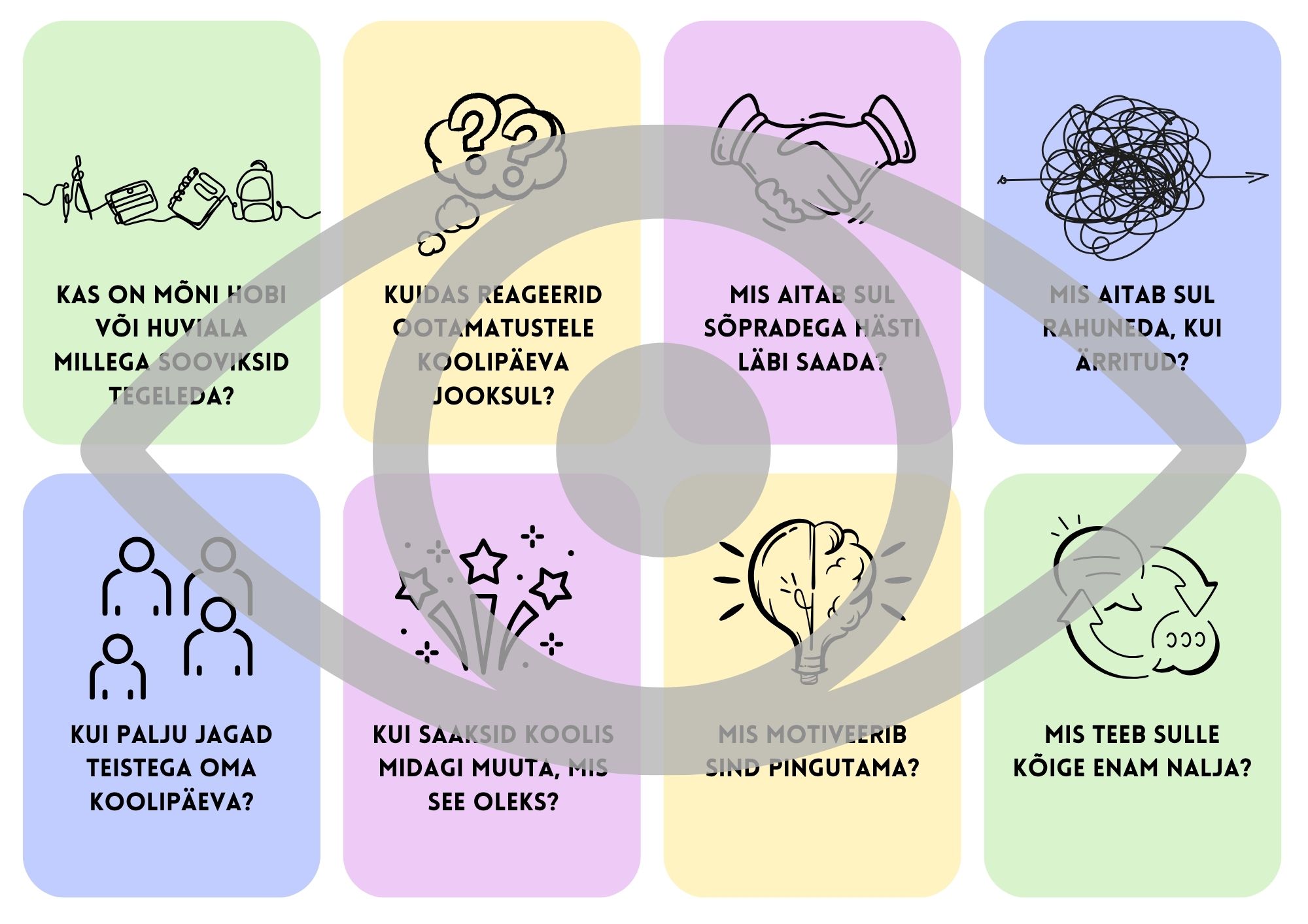 Perevestluse /arenguvestluse kaardid