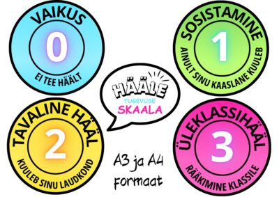 Hääle tugevuse skaala klassi seinale