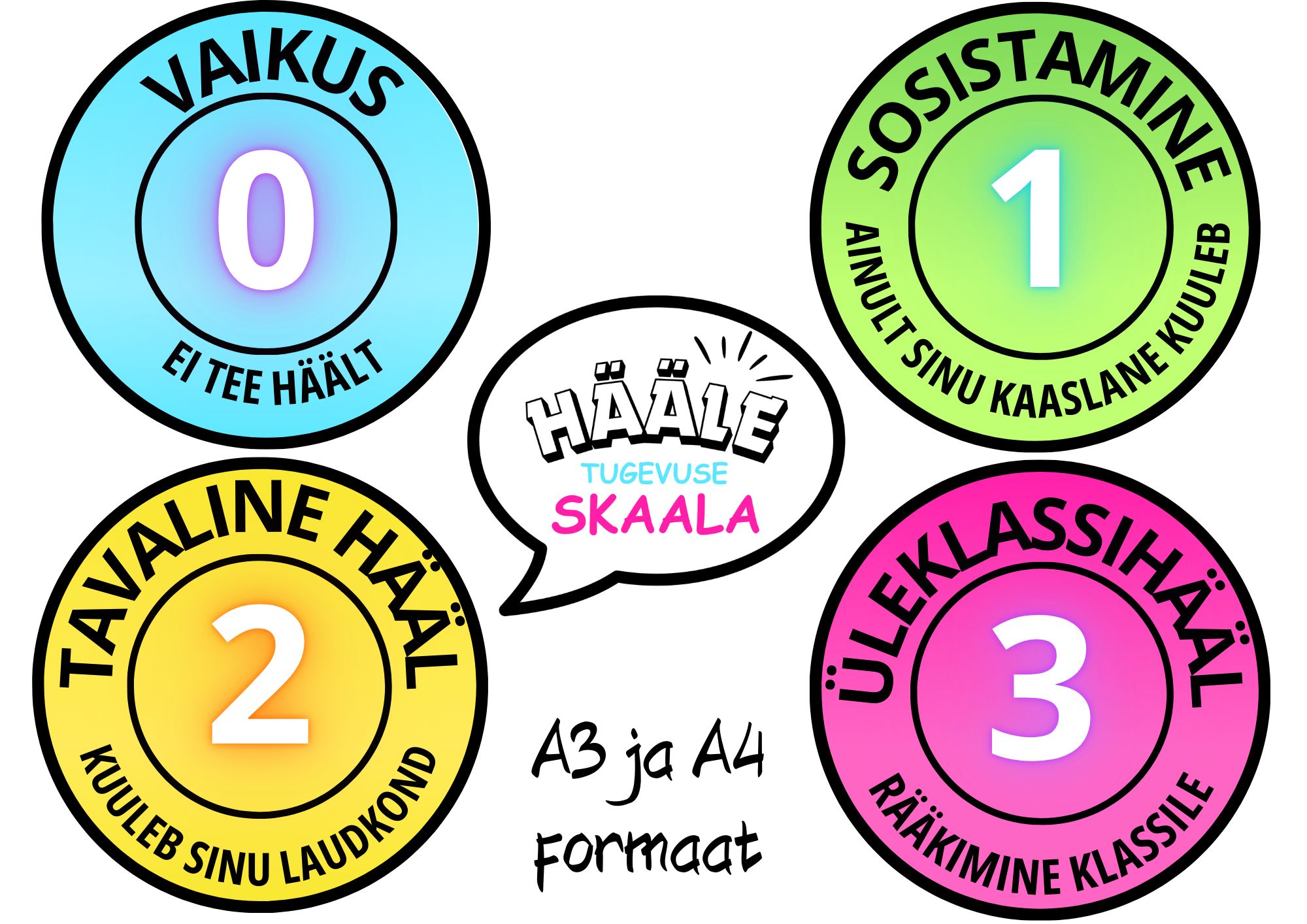 Hääle tugevuse skaala klassi seinale