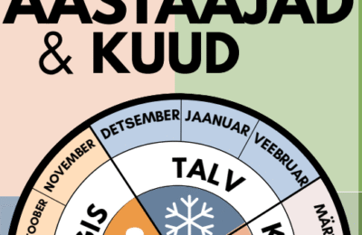 Aastaajad ja kuud - poster