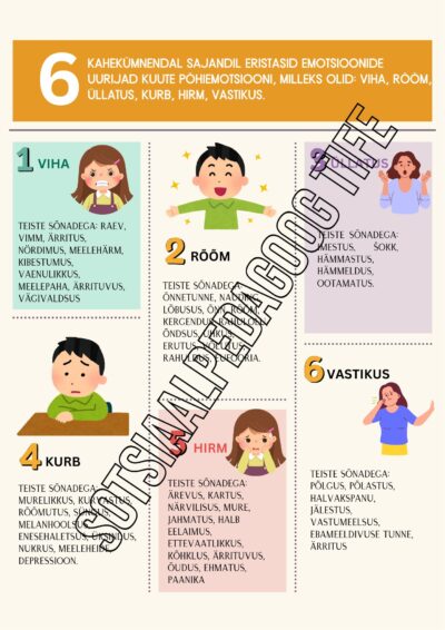 Põhiemotsioonid POSTER