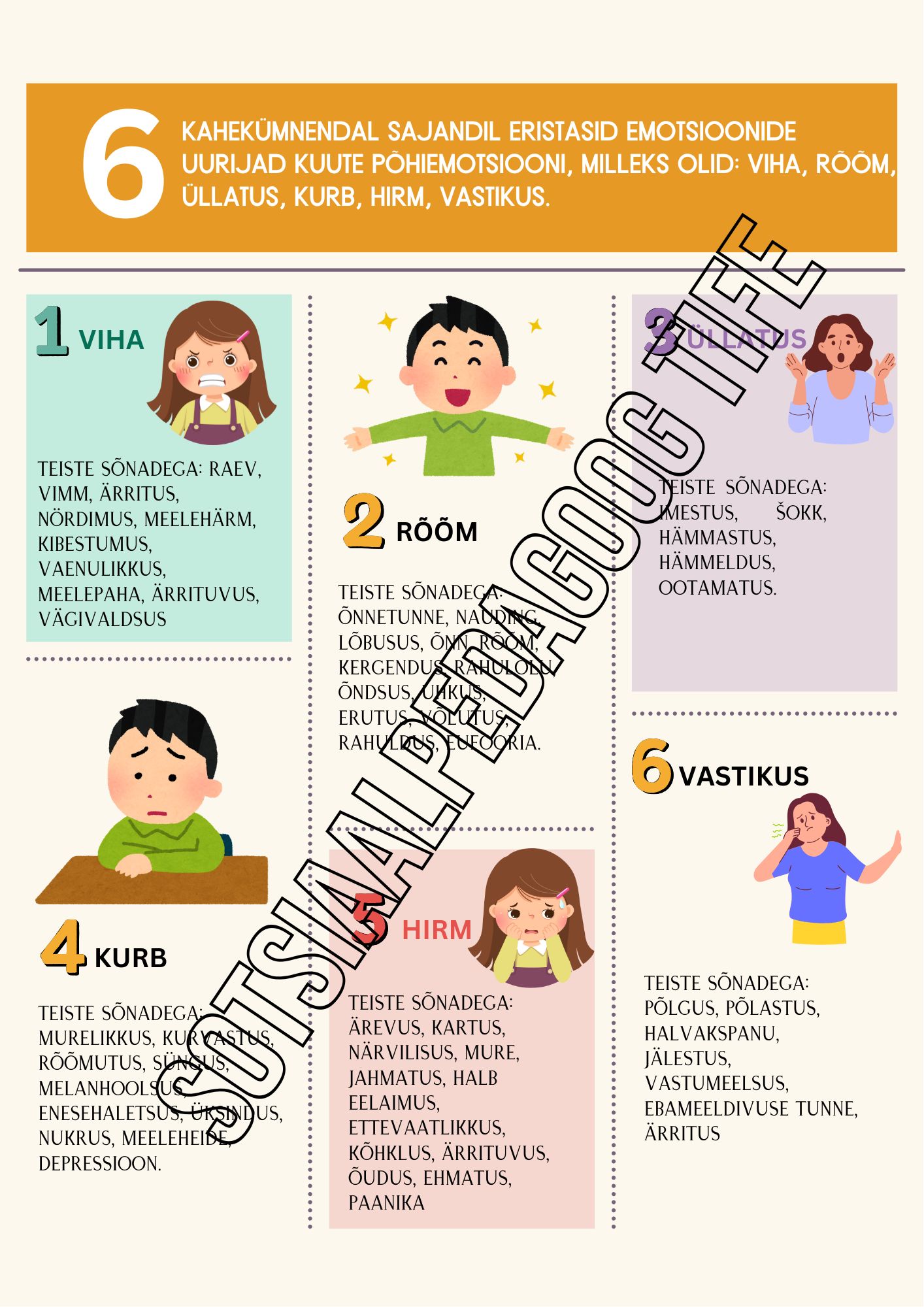 Põhiemotsioonid POSTER