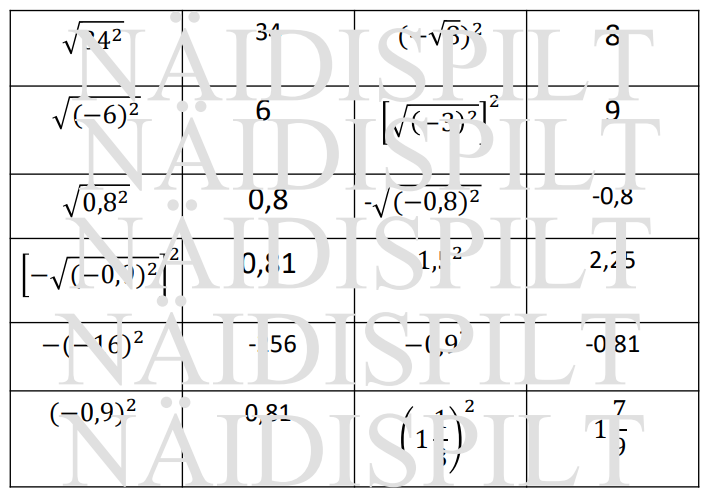 Leia paariline - arvu ruut ja ruutjuur