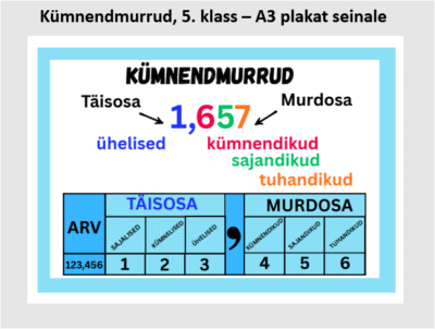 Kümnendmurrud (A3 plakat seinale)