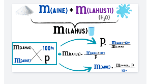 Lahuse protsendiline koostis