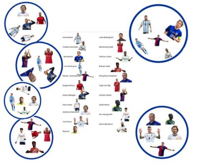 Jalgpallurite dobble