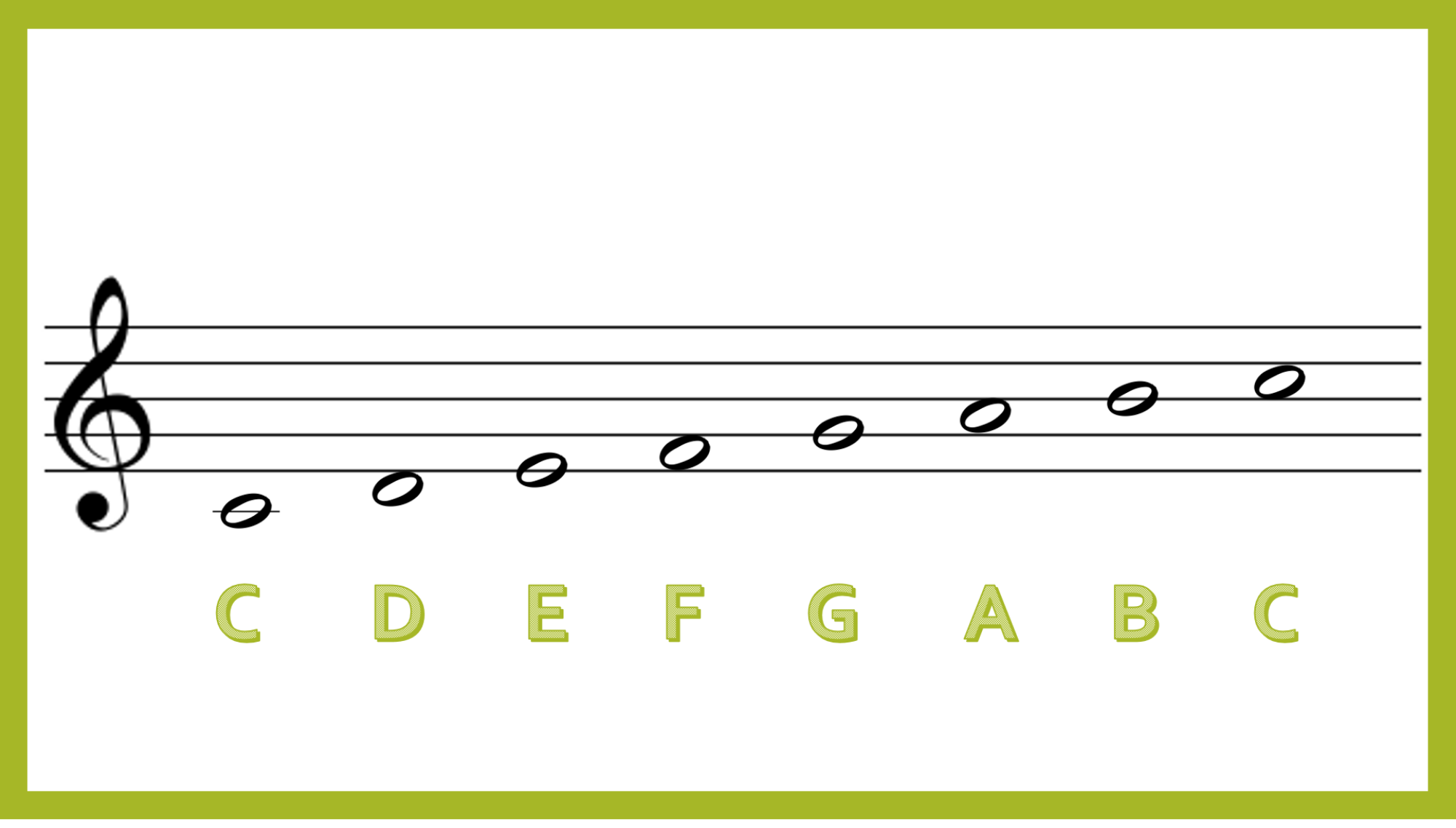 Esitlus - C-duur noodijoonestikul - Image 2