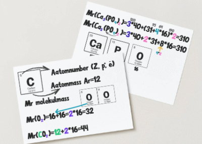 Molekulmass ja ioonide teke